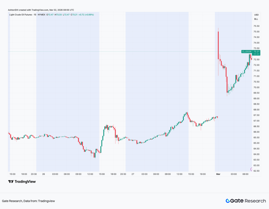 美伊冲突下的比特币、原油与黄金走势与投资机会
