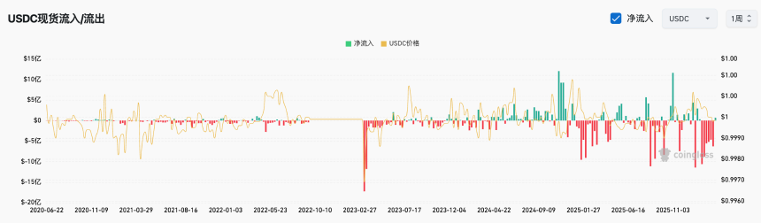 经典抄底指标失效，三大新指标或成市场底部信号？