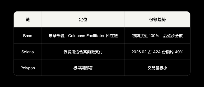 AI Agent经济基础设施研究报告（上）
