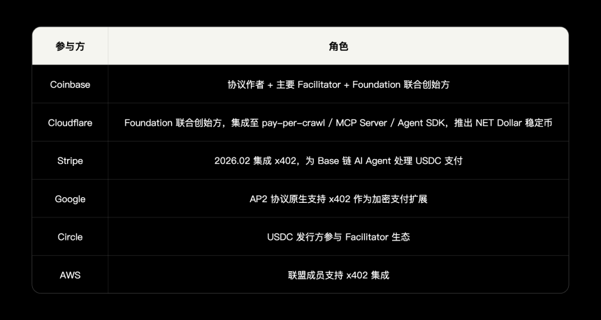 AI Agent经济基础设施研究报告（上）