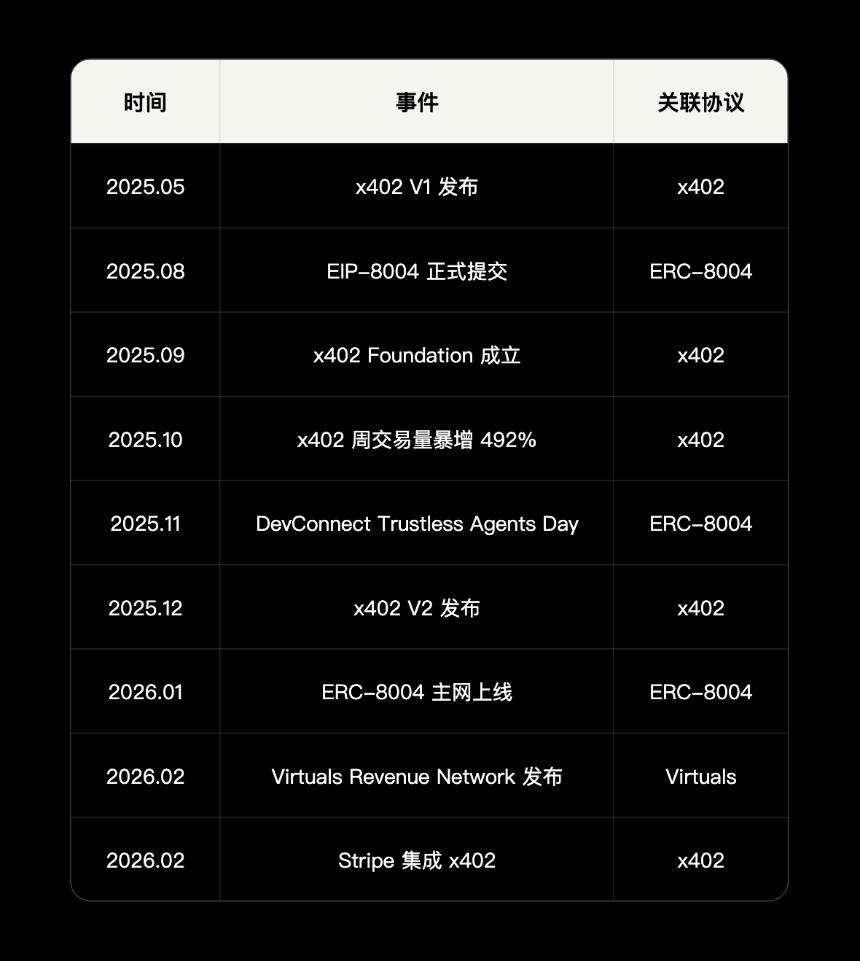 AI Agent经济基础设施研究报告（上）
