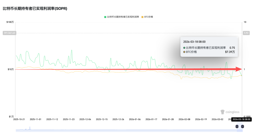 经典抄底指标失效，三大新指标或成市场底部信号？