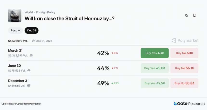 美伊冲突下的比特币、原油与黄金走势与投资机会