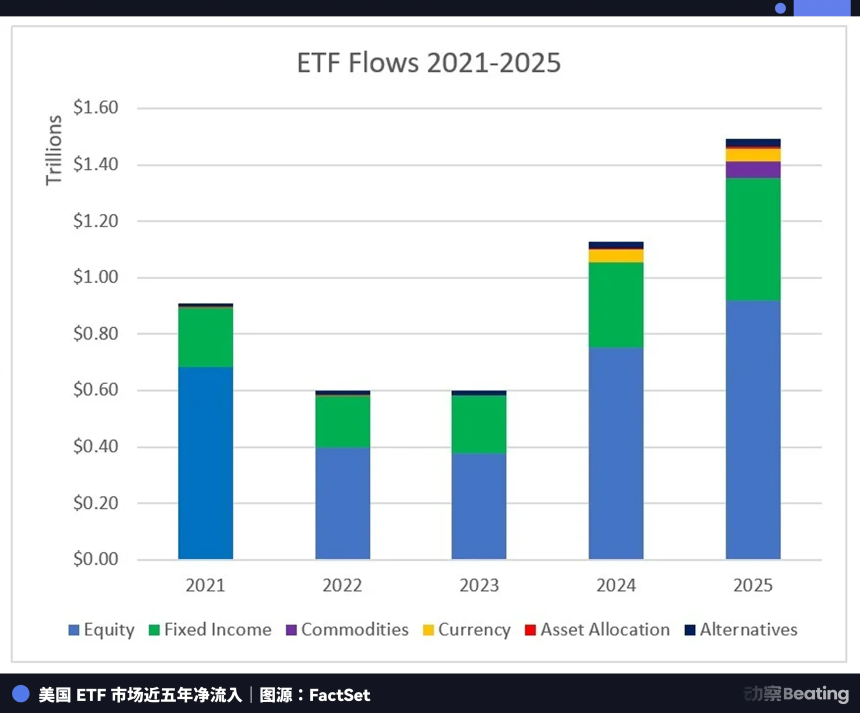 SpaceX强势谈判纳斯达克,Hyperliquid掀起去中心化新浪潮