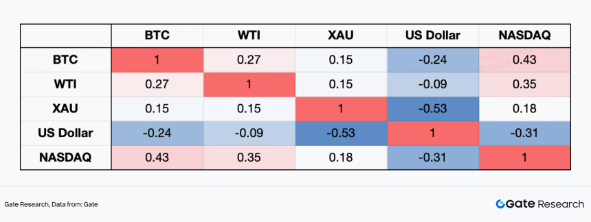 美伊冲突下的比特币、原油与黄金走势与投资机会