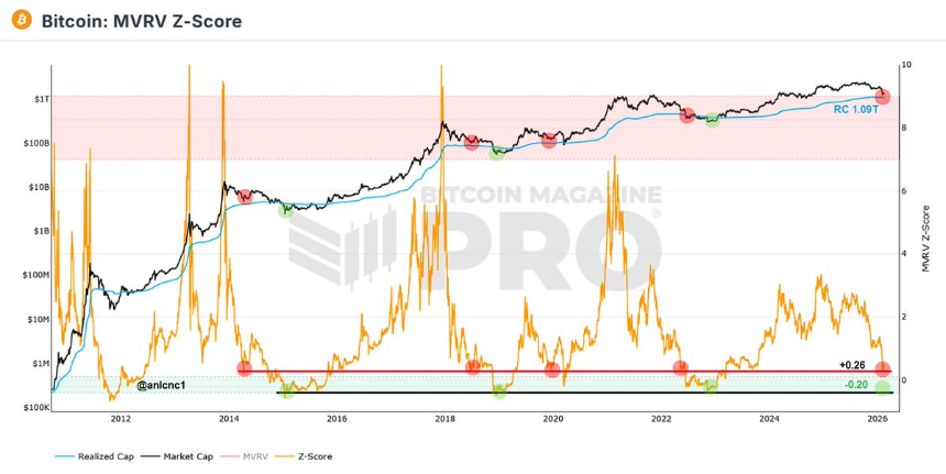 经典抄底指标失效，三大新指标或成市场底部信号？
