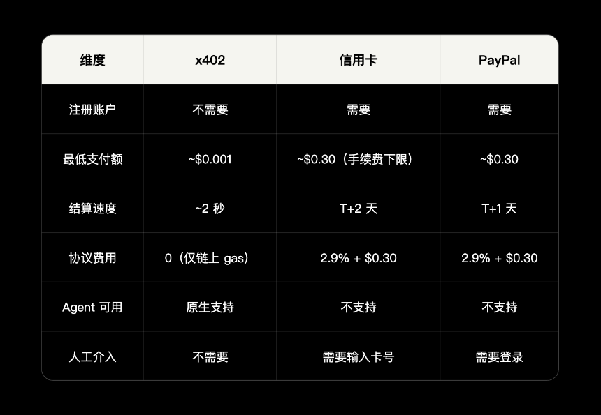 AI Agent经济基础设施研究报告（上）