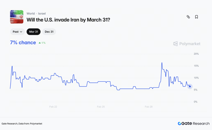 美伊冲突下的比特币、原油与黄金走势与投资机会