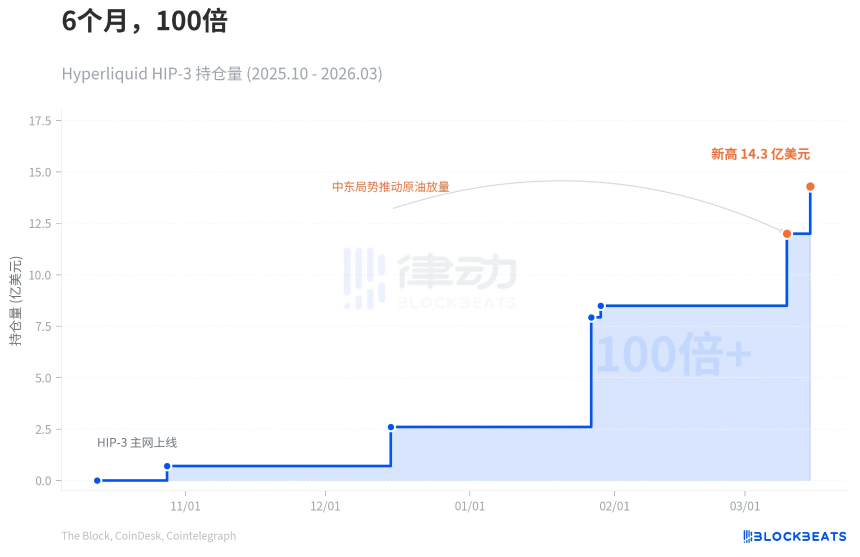 标普500首次上链：传统金融巨头为何主动拥抱区块链？