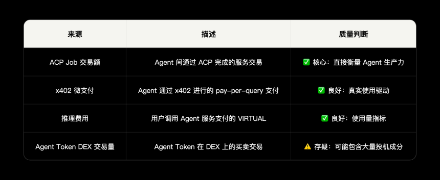 AI Agent经济基础设施研究报告（上）