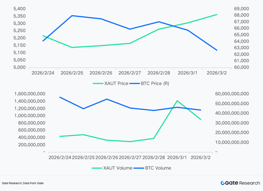 美伊冲突下的比特币、原油与黄金走势与投资机会