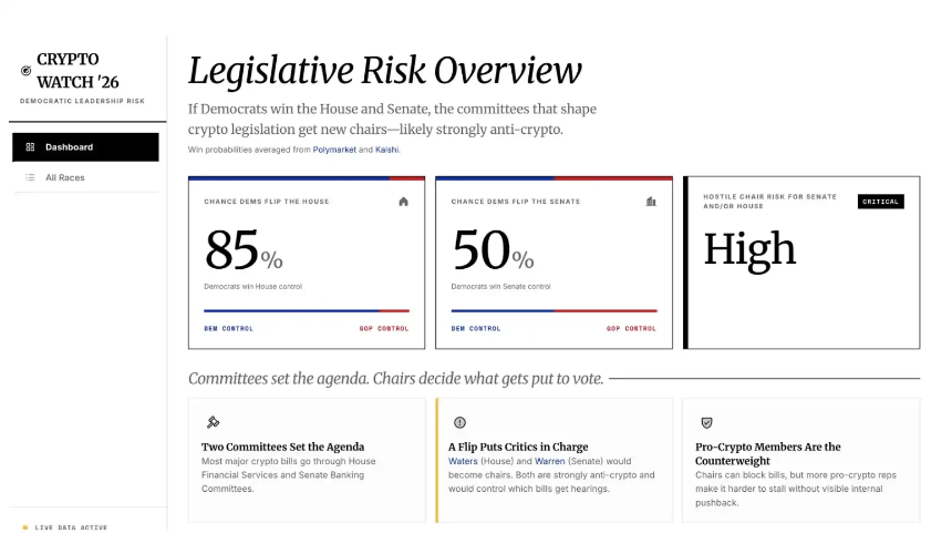 2026年中期选举：加密行业立法命运的关键转折点