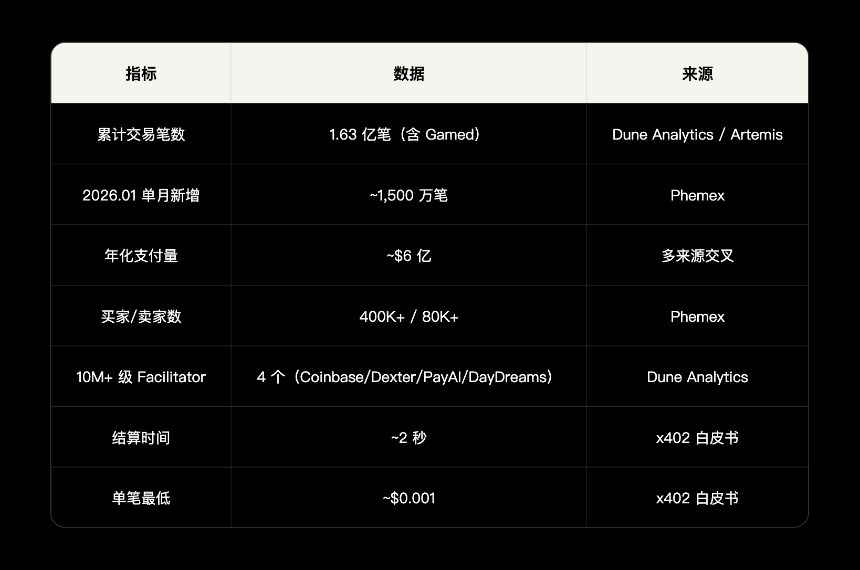 AI Agent经济基础设施研究报告（上）