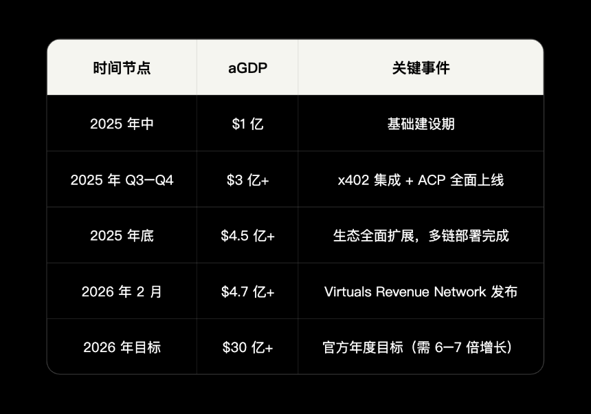 AI Agent经济基础设施研究报告（上）