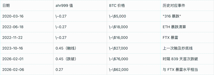经典抄底指标失效，三大新指标或成市场底部信号？