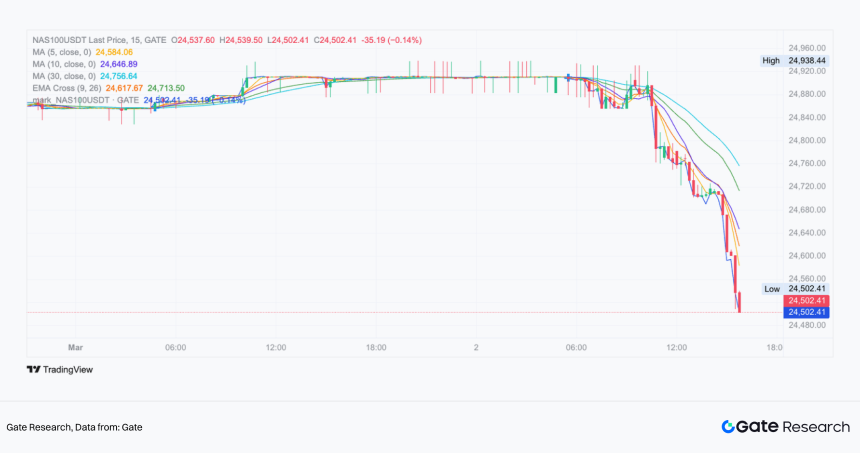 美伊冲突下的比特币、原油与黄金走势与投资机会