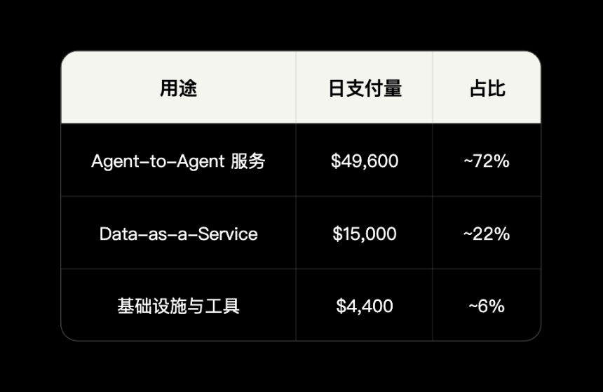 AI Agent经济基础设施研究报告（上）