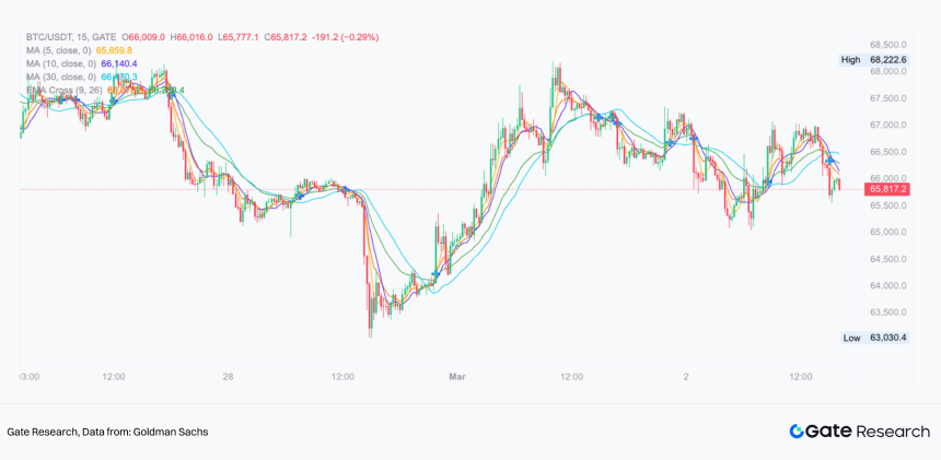 美伊冲突下的比特币、原油与黄金走势与投资机会