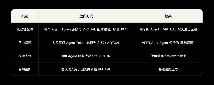 AI Agent经济基础设施研究报告（上）
