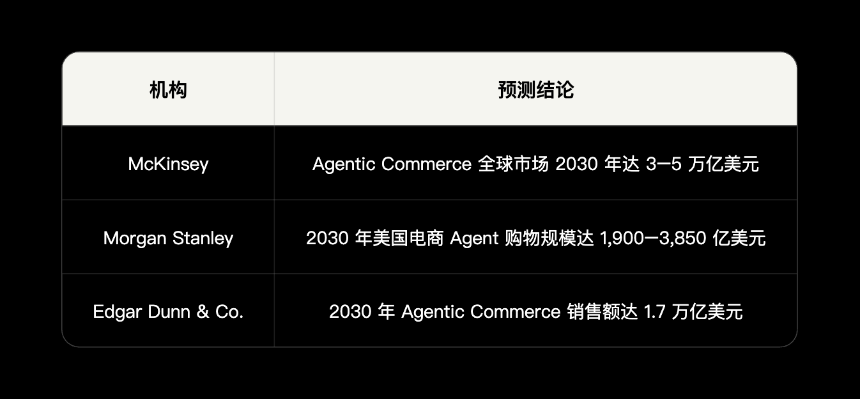 AI Agent经济基础设施研究报告（上）