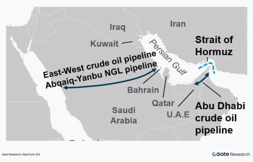 美伊冲突下的比特币、原油与黄金走势与投资机会