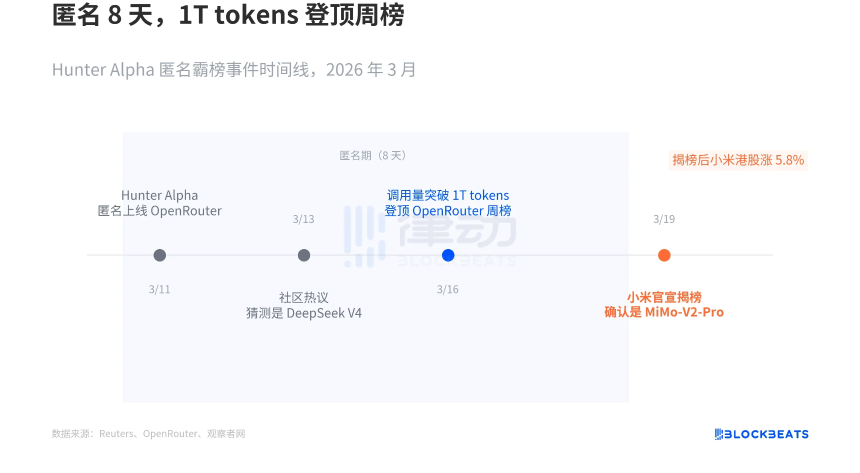 小米和MiniMax同时放大招，Agent定价战正式开打