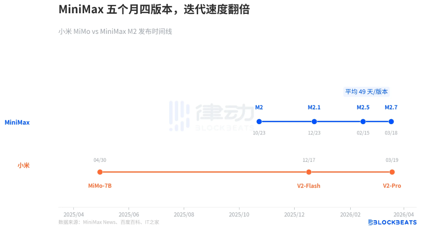 小米和MiniMax同时放大招，Agent定价战正式开打