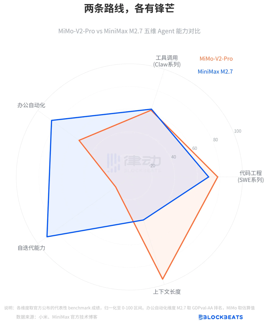 小米和MiniMax同时放大招，Agent定价战正式开打