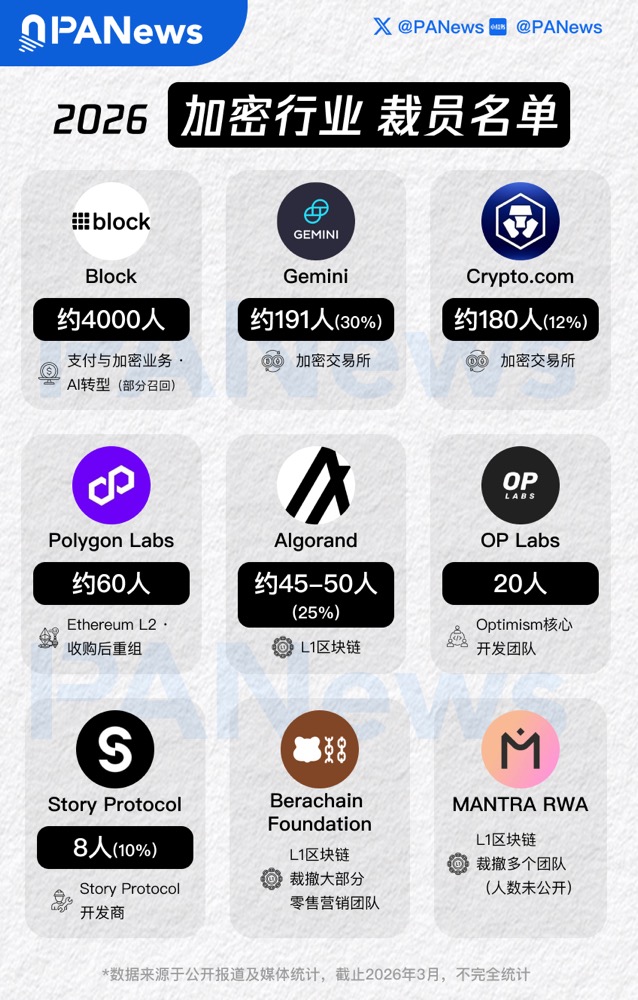 AI裁员潮：一场经济周期与市场修正的叠加效应