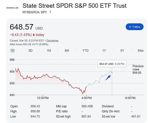 特朗普称“正逐步考虑减少对伊军事行动”——油价回落美股期货上涨