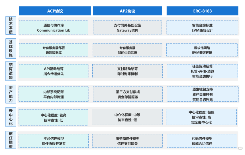 万亿 Agent 经济的底层商业协议：读懂 ERC-8183，不仅是支付，更是未来