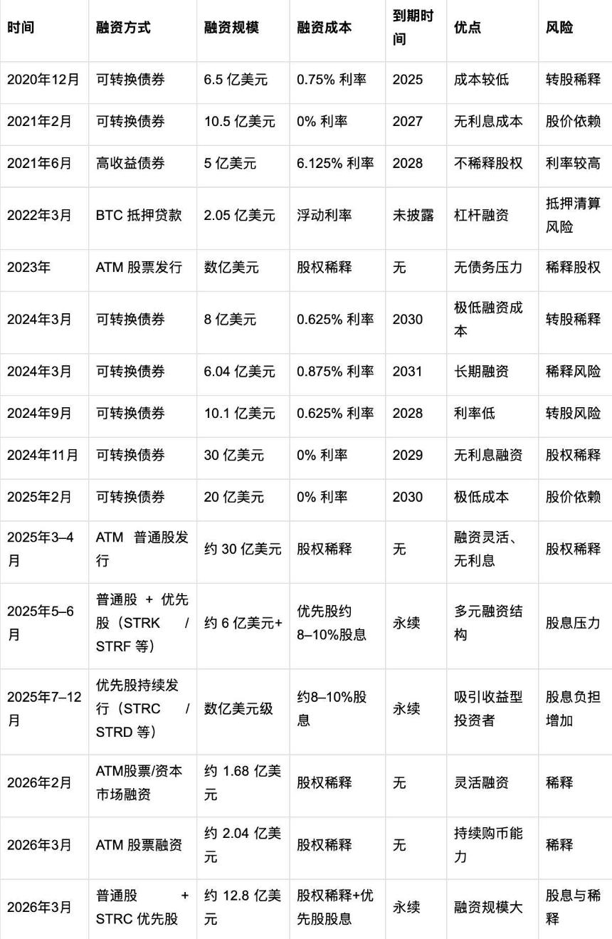 从现金到加密：企业财库管理的战略进化