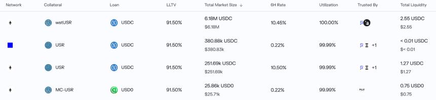 DeFi稳定币再遭攻击:黑客以20万美元撬动近1亿美元资产