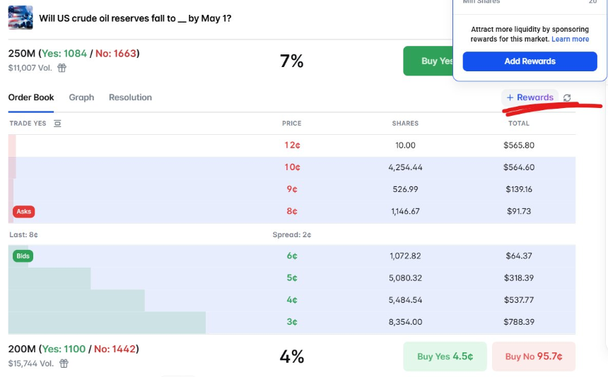Polymarket LP做市激励背后的4重真相与费用陷阱