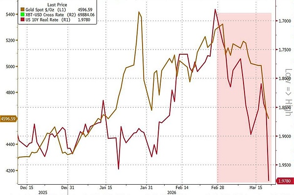 全球市场迎来“清算时刻”：伊朗战争长期化冲击加剧