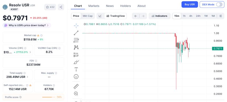 DeFi稳定币再遭攻击:黑客以20万美元撬动近1亿美元资产