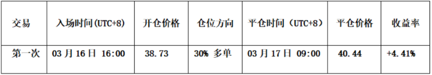 HYPE 短线交易明细