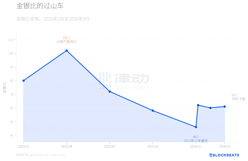 43年来最惨暴跌,黄金见顶还是同一个剧本
