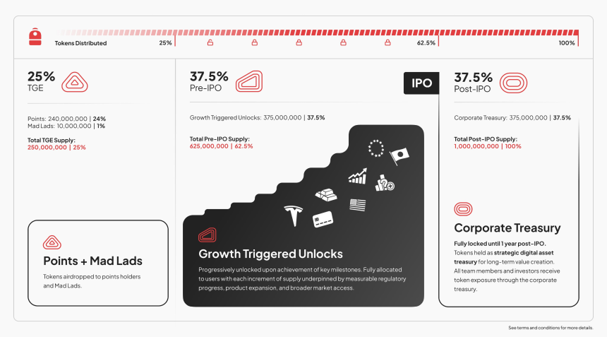 Backpack即将启动TGE：代币解锁与市场前景分析