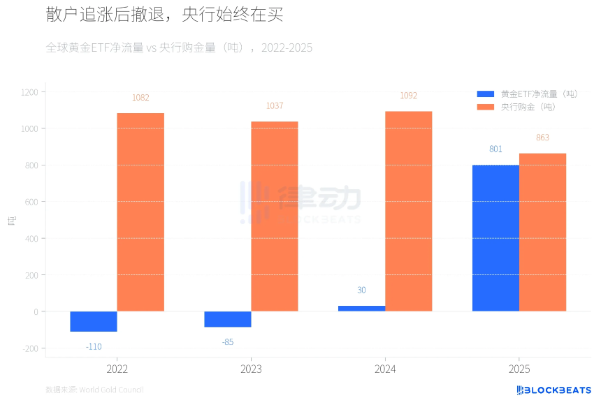 43年来最惨暴跌,黄金见顶还是同一个剧本