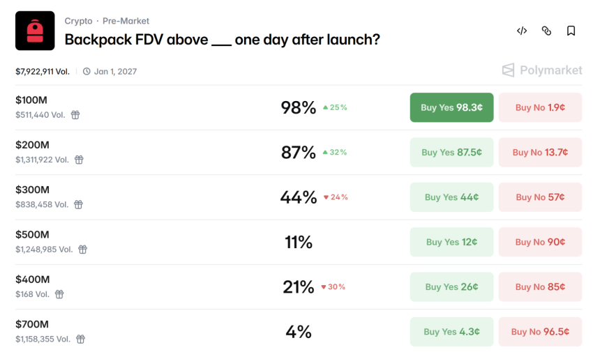 Backpack即将启动TGE：代币解锁与市场前景分析