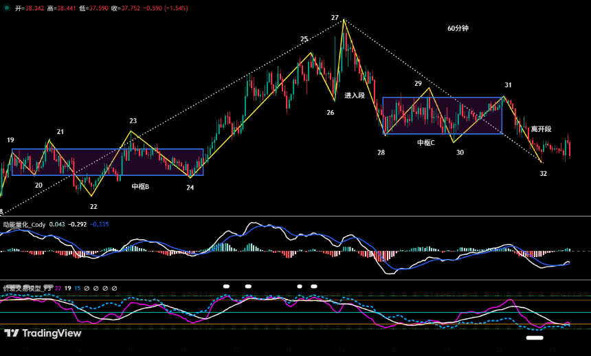 HYPE_60 分钟 K 线图