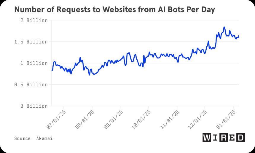 Coinbase与Stripe的较量:Cloudflare的选择将决定行业未来