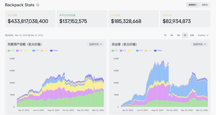 Backpack即将启动TGE：代币解锁与市场前景分析