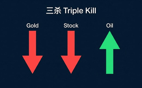 黄金暴跌15%背后：滞胀阴影笼罩市场