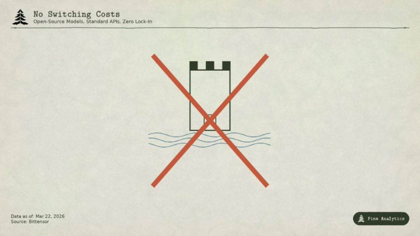 Bittensor (TAO) 的估值困境：去中心化算力的收入荒漠