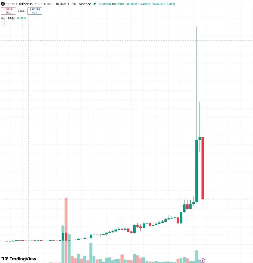 SIREN，一场精心设计的杠杆收割