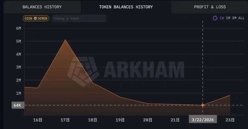 SIREN，一场精心设计的杠杆收割