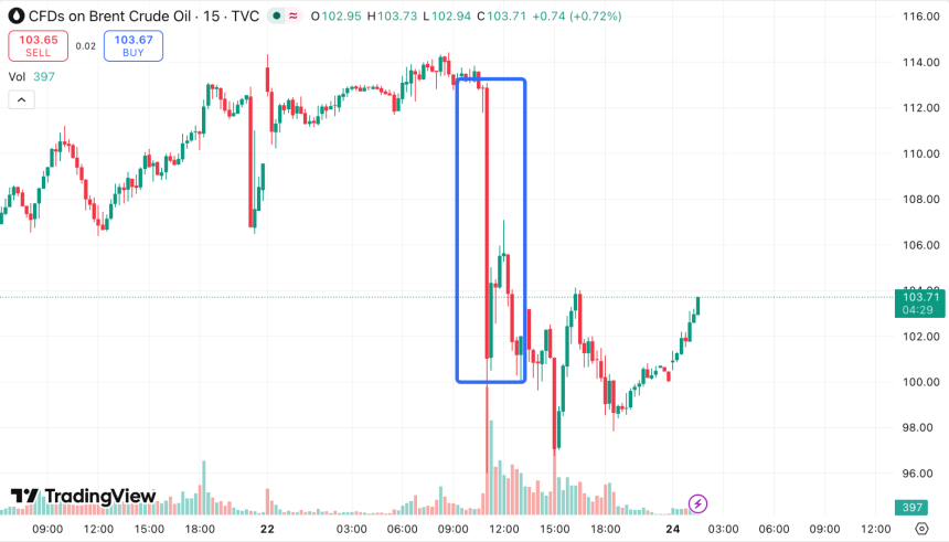 特朗普，全球最大的石油交易员