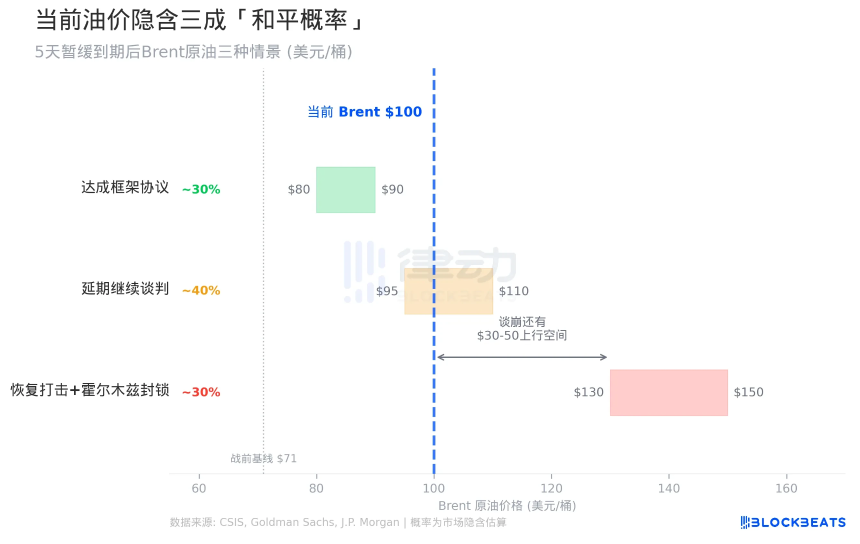 5天后是战是和？当「暂缓」成为惯常，特朗普的筹码还剩几何？